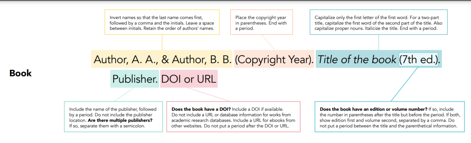 Apa Format References Example 7th Edition